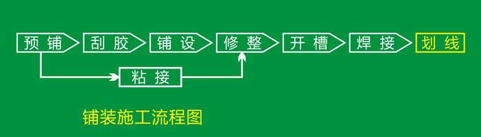 pvc塑胶香蕉视频污版免费下载安装流程